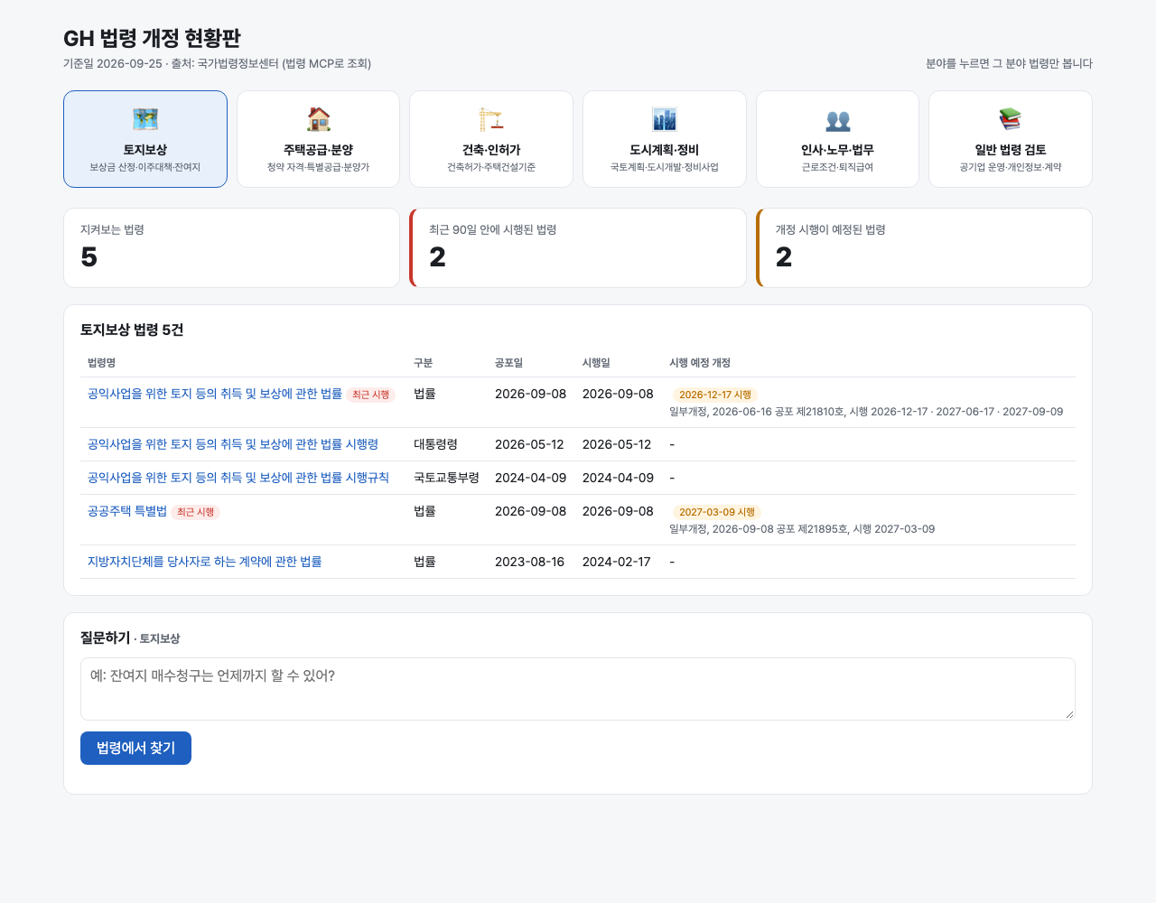 현황판